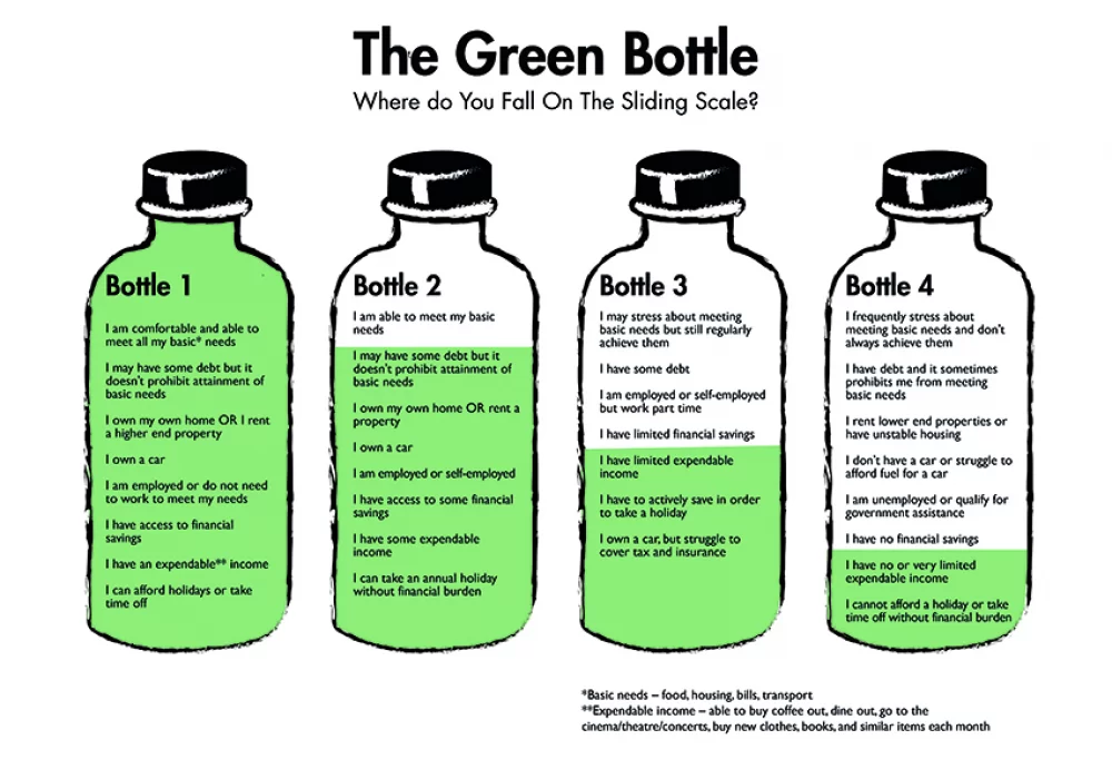 green bottle sliding scale